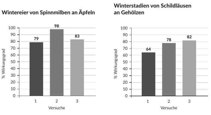 Versuchsergebnisse 1